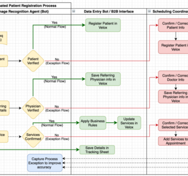 Automation of Patients Referral Process