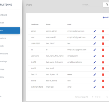 Trust Zone Remote Access