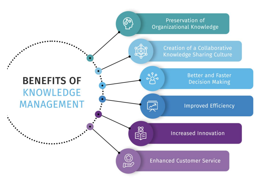 Benefits of knowledge navigator