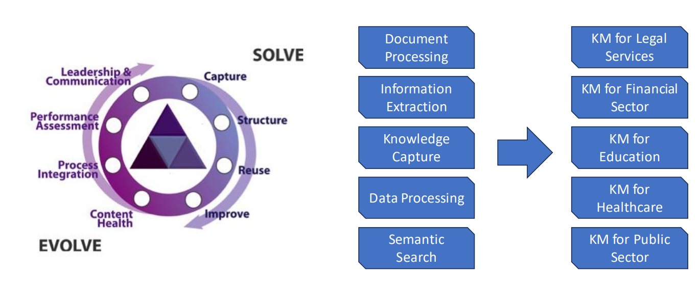 Overall Product Vision