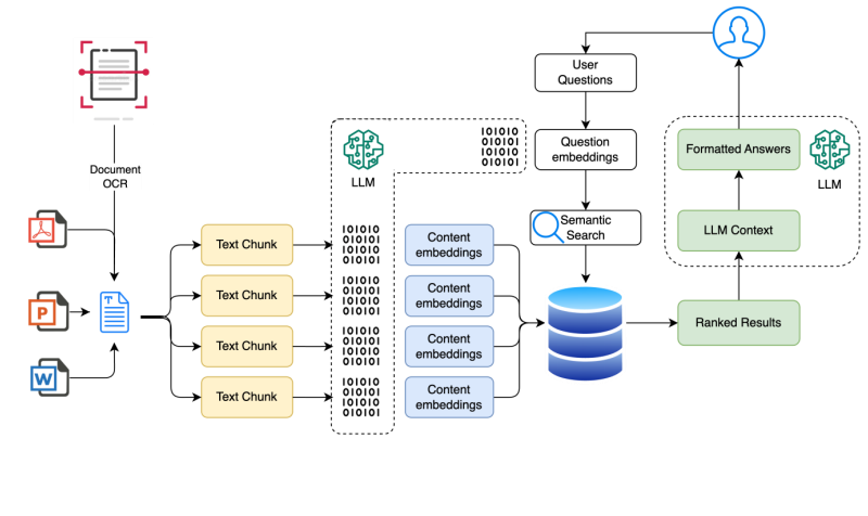 AI in Knowledge Management